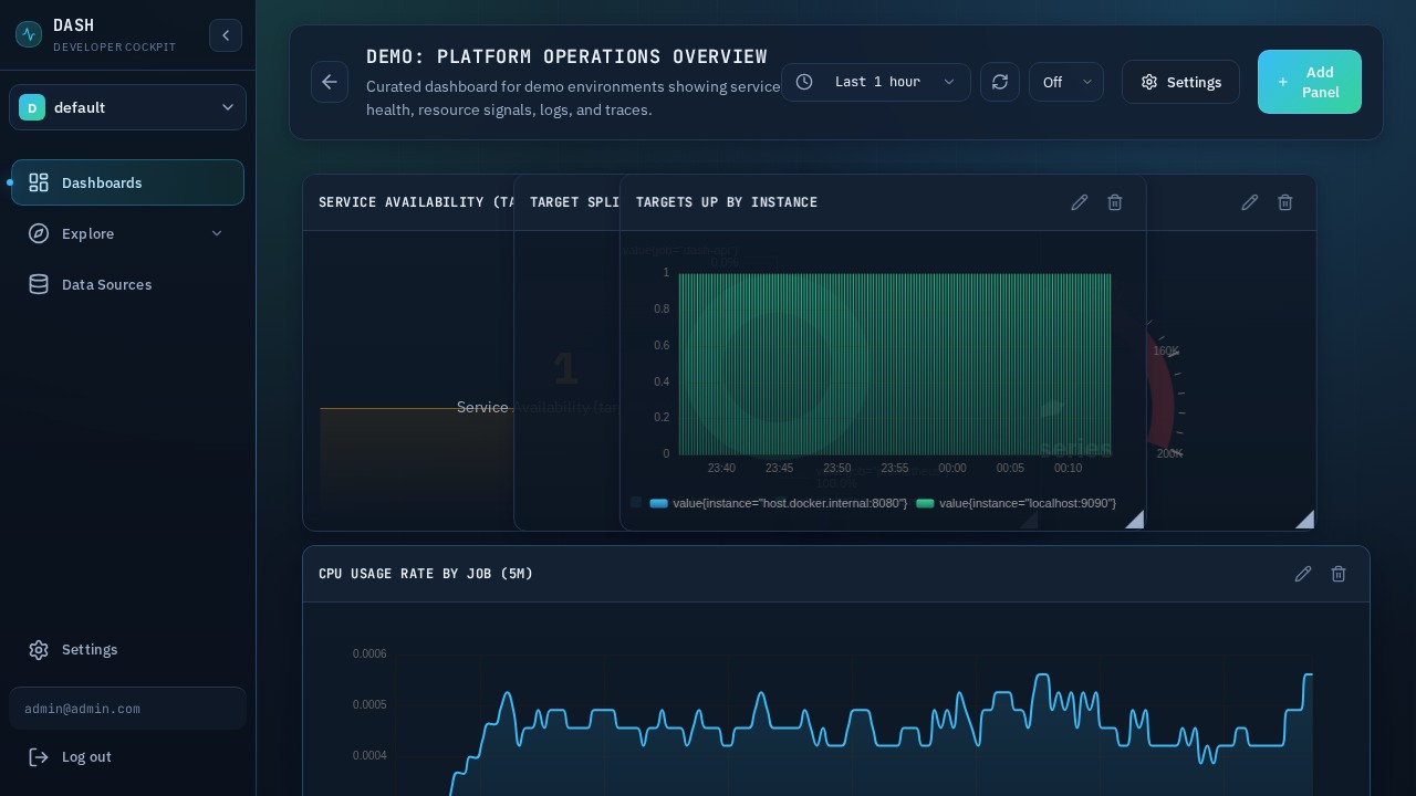Ace monitoring dashboard screenshot showing KPI panels, log stream, and trace timeline overview